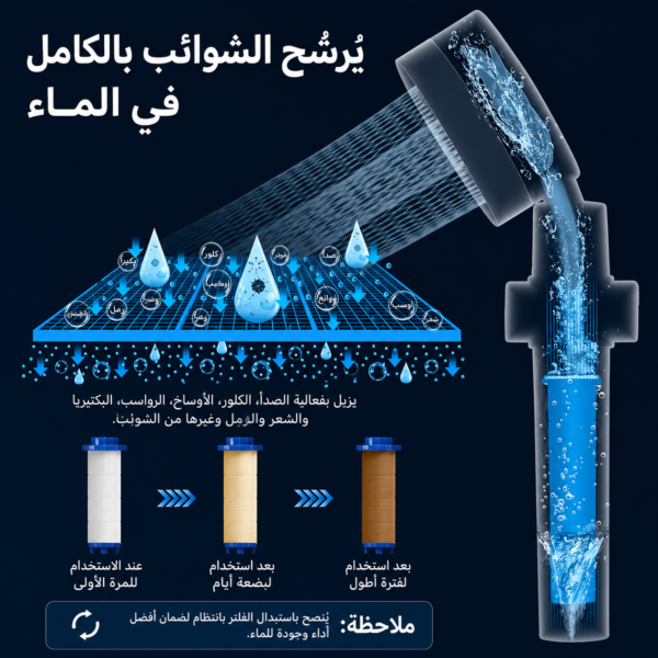 فلتر دش اليد من FELMAR BEAUTY