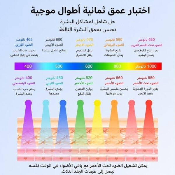 56b11ee6-56ea-4f67-ae89-3d7953070bf9 قناع LED متعدد الألوان للعناية بالبشرة من FELMAR