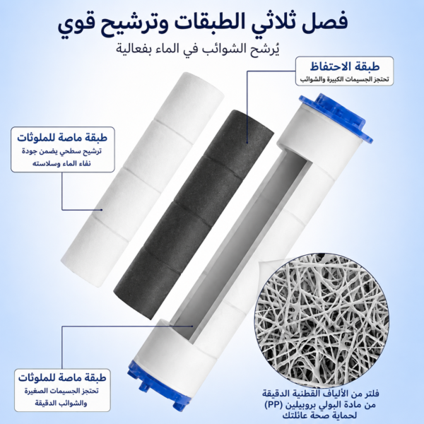 فلتر دش اليد من FELMAR BEAUTY